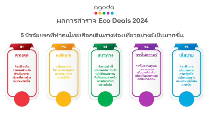 Eco Deals Survey 2024 Visual TH
