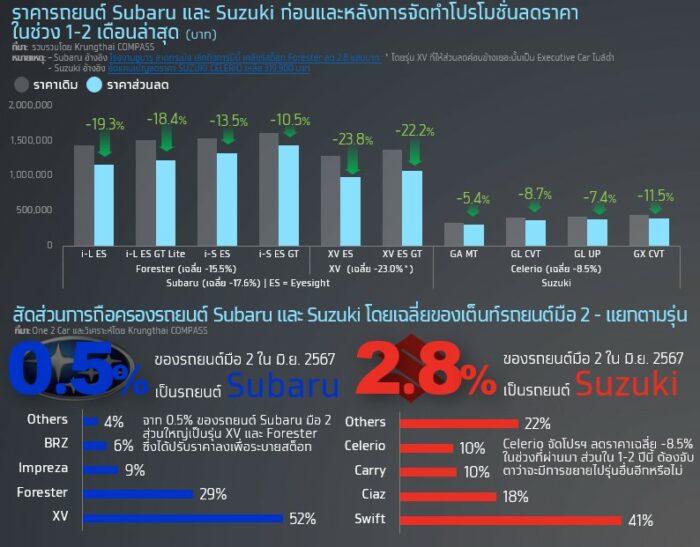 รูปที่ 6 0