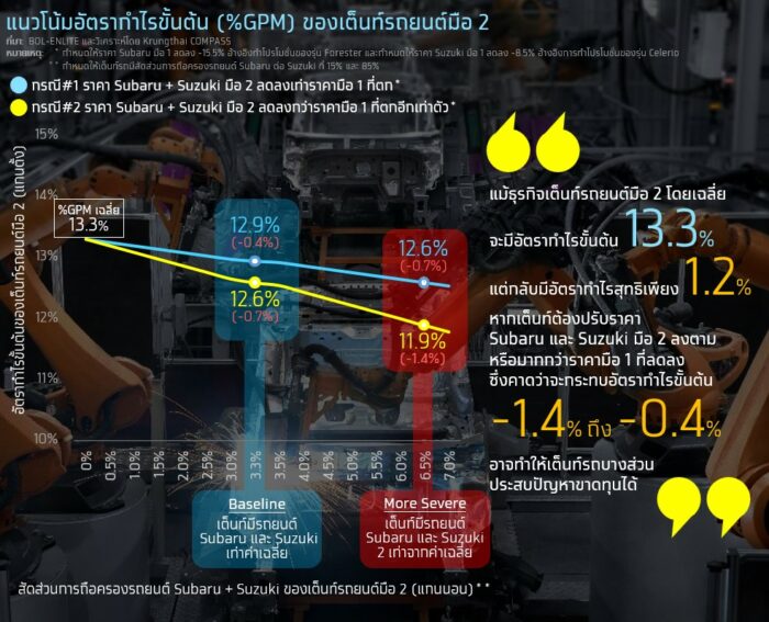 หยุดสายการผลิต